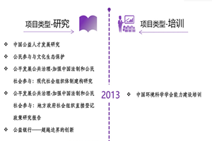 御姐被操黄非评估类项目发展历程